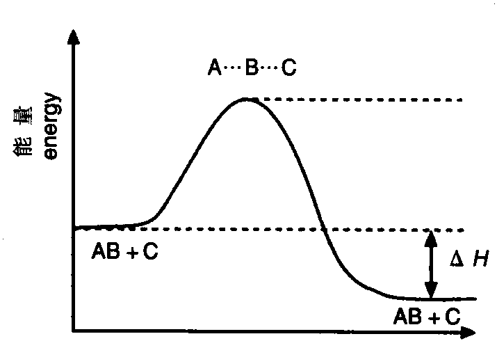 activated complex theory